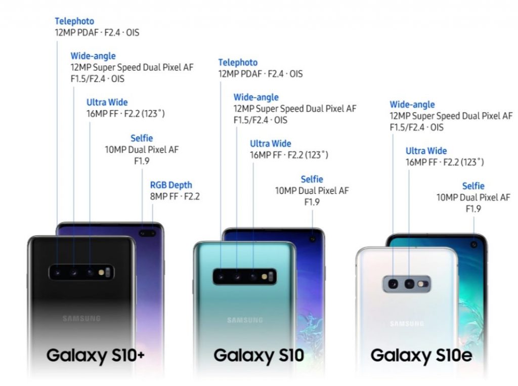 paspoort dramatisch Onze onderneming Samsung Galaxy S10 and Galaxy S10 Plus Camera Features